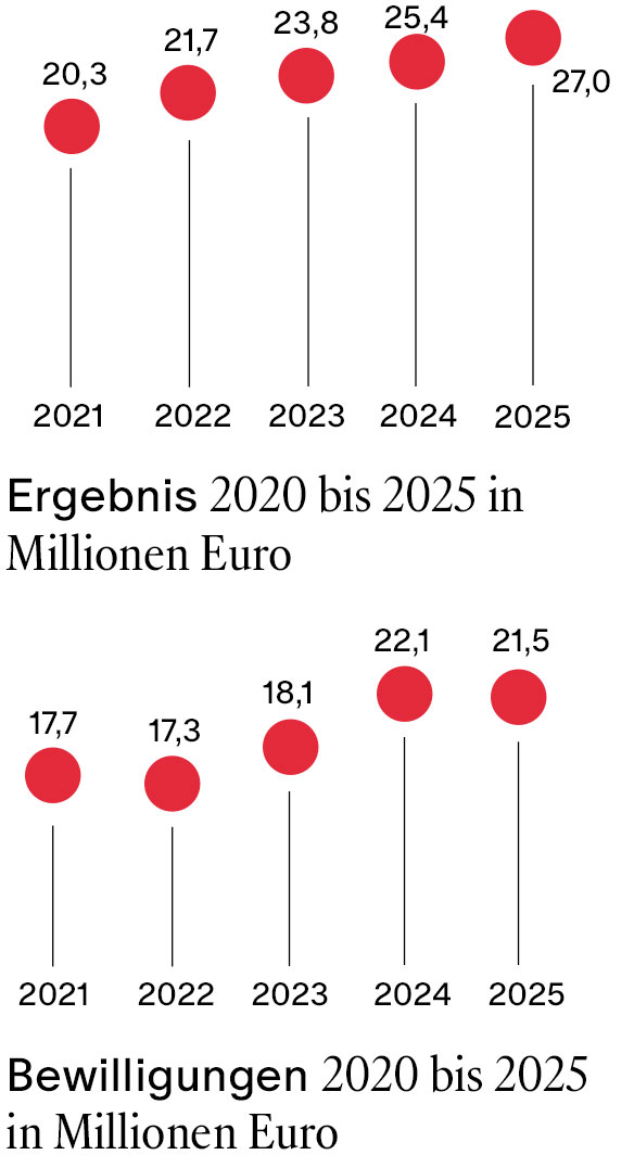 Zahlen und Daten 1/2